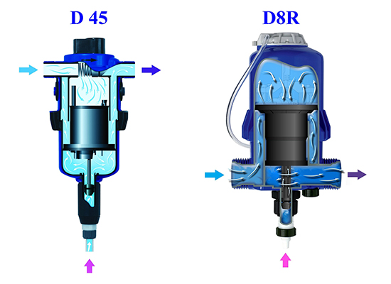 Dosierpumpen 2